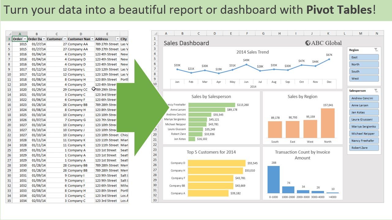 Cara Mengelompokkan Data di Excel